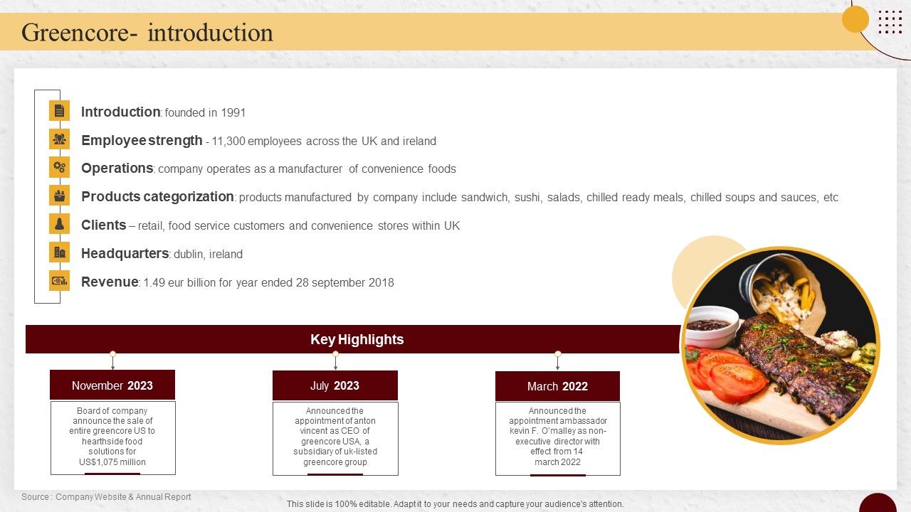 Industry_Report_Of_Packaged_Food_Products_Part_2_Greencore_Introduction_Structure_PDF_Slide_1.jpg