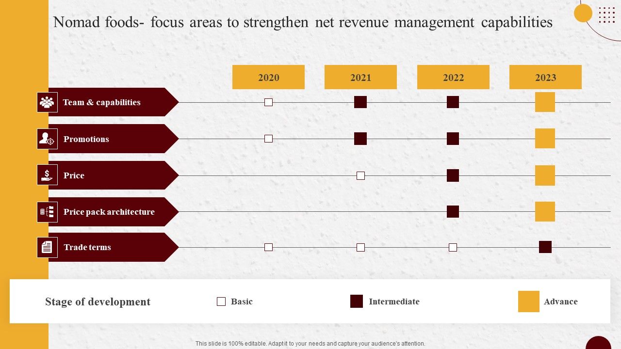 Industry_Report_Of_Packaged_Food_Products_Part_2_Nomad_Foods_Focus_Guidelines_PDF_Slide_1.jpg