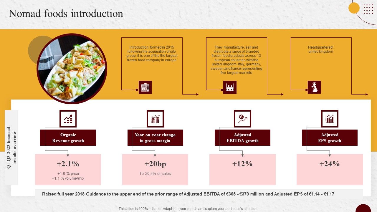 Industry_Report_Of_Packaged_Food_Products_Part_2_Nomad_Foods_Introduction_Template_PDF_Slide_1.jpg