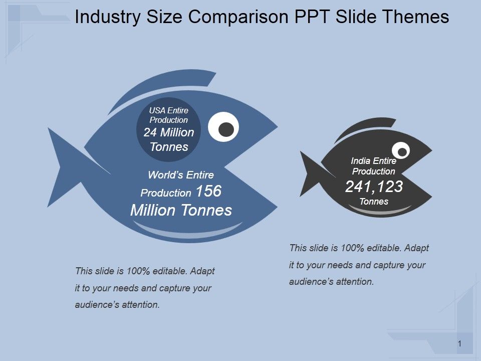 Industry_Size_Comparison_Ppt_PowerPoint_Presentation_Show_Slide_1.jpg