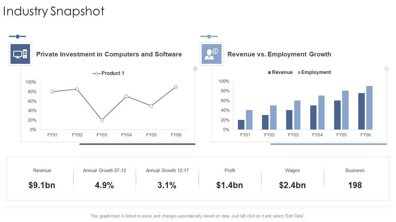 Industry_Snapshot_Annual_Startup_Business_Strategy_Ppt_Portfolio_Graphics_Template_PDF_Slide_1.jpg