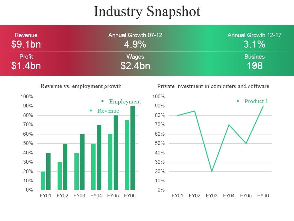 Industry_Snapshot_Ppt_PowerPoint_Presentation_Model_Elements_Slide_1.jpg