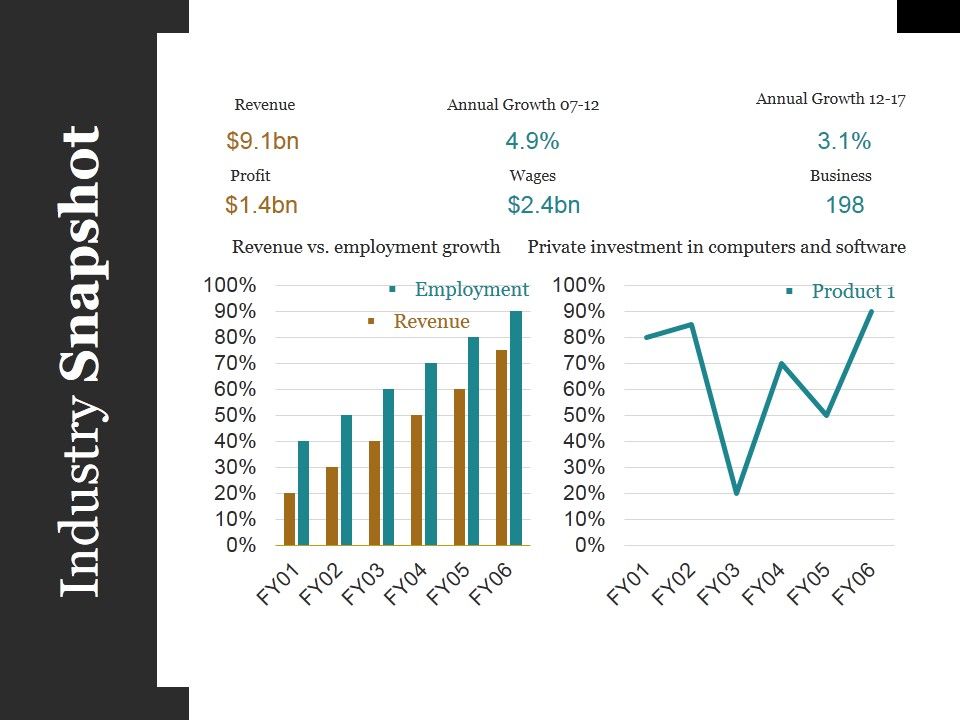Industry_Snapshot_Ppt_PowerPoint_Presentation_Styles_Microsoft_Slide_1.jpg