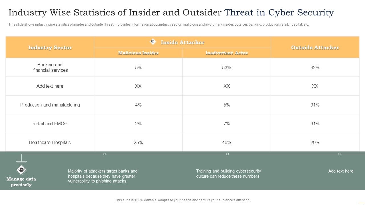Industry_Wise_Statistics_Of_Insider_And_Outsider_Threat_In_Cyber_Security_Guidelines_PDF_Slide_1.jpg