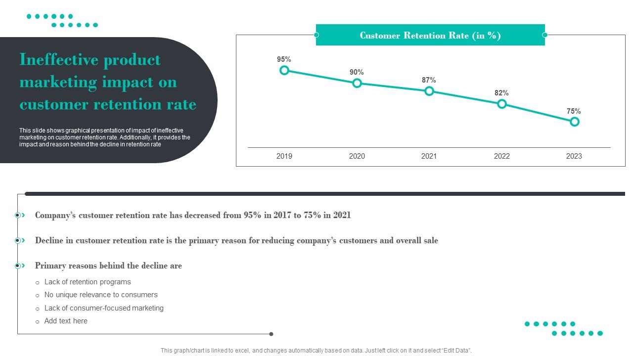 Ineffective_Product_Marketing_Impact_On_Customer_Retention_Rate_Summary_PDF_Slide_1.jpg