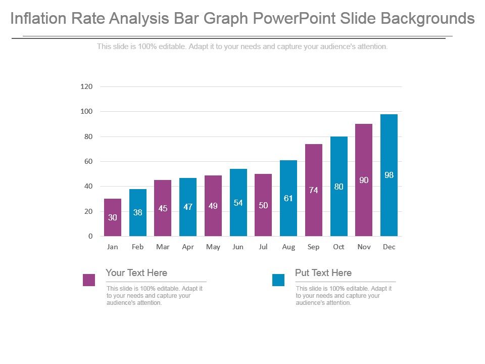 Inflation_Rate_Analysis_Bar_Graph_Powerpoint_Slide_Backgrounds_1.jpg