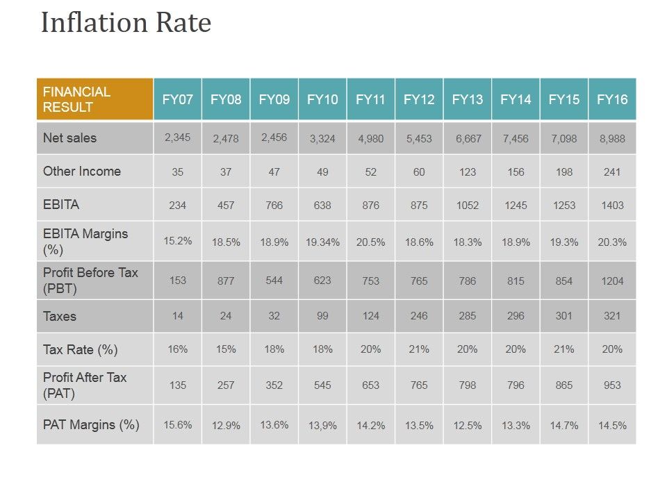 Inflation_Rate_Template_2_Ppt_PowerPoint_Presentation_Icon_Designs_Slide_1.jpg