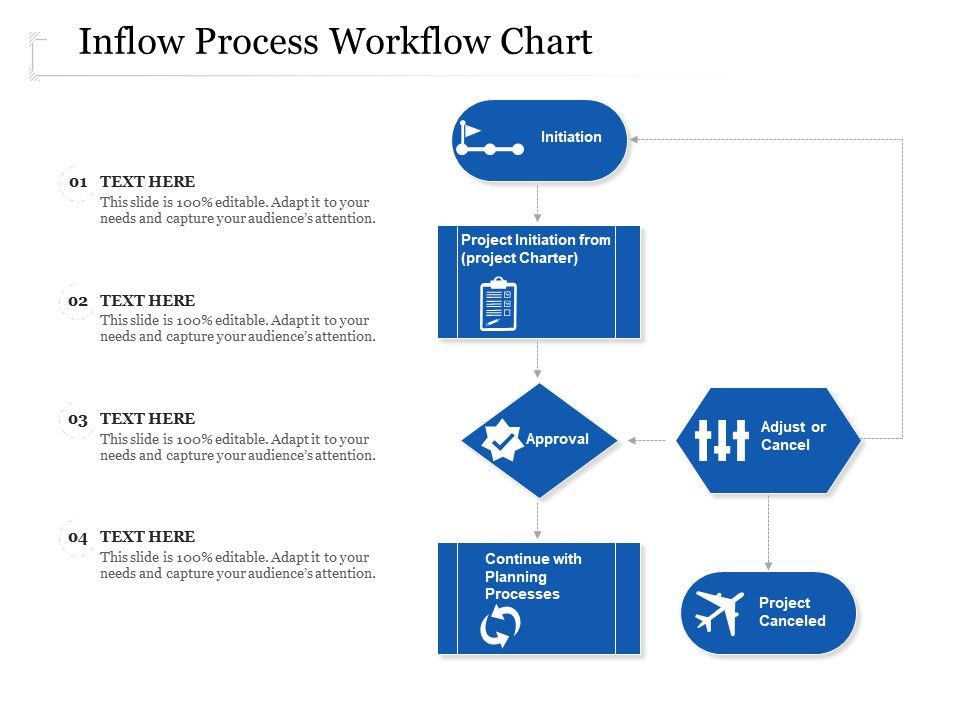Inflow_Process_Workflow_Chart_Ppt_PowerPoint_Presentation_File_Graphic_Tips_PDF_Slide_1.jpg
