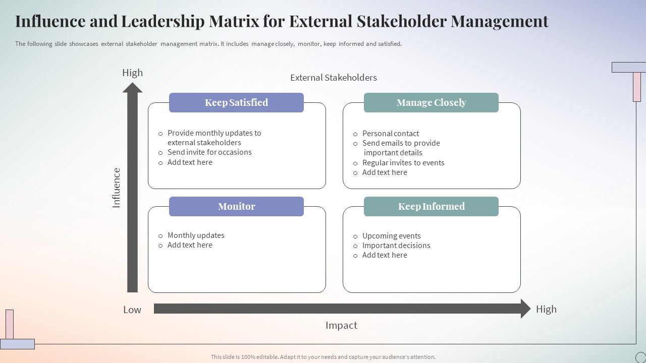 Influence_And_Leadership_Matrix_For_External_Stakeholder_Management_Ppt_PowerPoint_Presentation_Slides_Example_Introduction_PDF_Slide_1.jpg