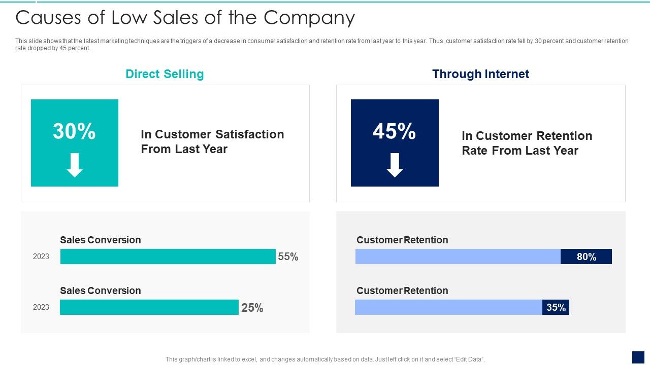 Influence_Buyers_To_Purchase_Additional_High_Causes_Of_Low_Sales_Of_The_Company_Topics_PDF_Slide_1.jpg