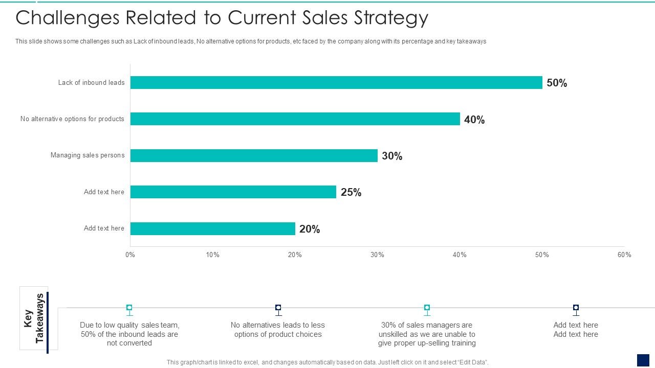 Influence_Buyers_To_Purchase_Additional_High_Challenges_Related_To_Current_Sales_Strategy_Microsoft_PDF_Slide_1.jpg