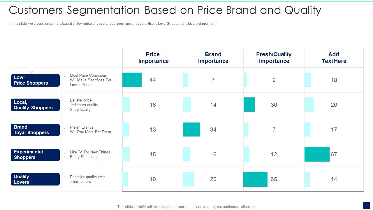Influence_Buyers_To_Purchase_Additional_High_Customers_Segmentation_Based_On_Price_Brand_Mockup_PDF_Slide_1.jpg