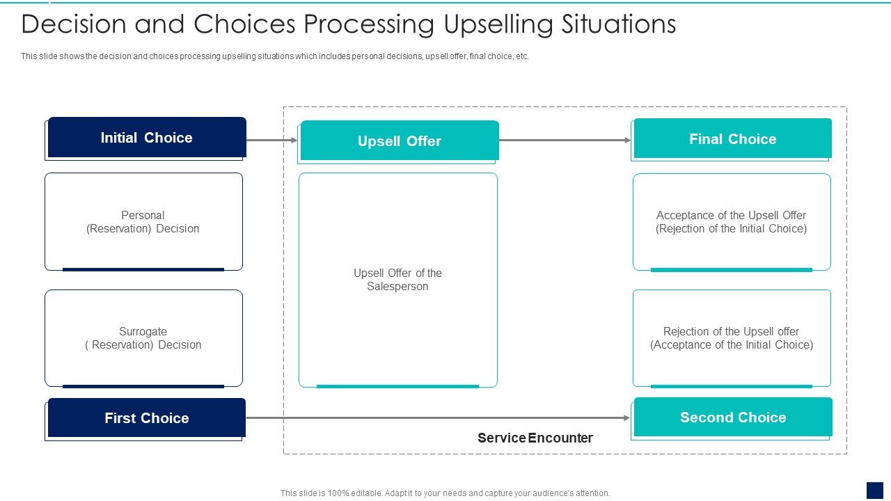 Influence_Buyers_To_Purchase_Additional_High_Decision_And_Choices_Processing_Upselling_Situations_Guidelines_PDF_Slide_1.jpg