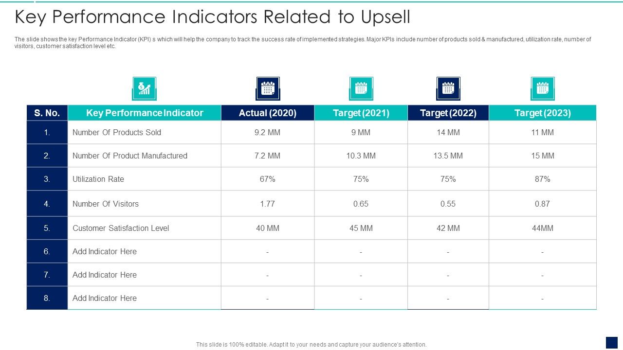 Influence_Buyers_To_Purchase_Additional_High_Key_Performance_Indicators_Related_To_Upsell_Summary_PDF_Slide_1.jpg