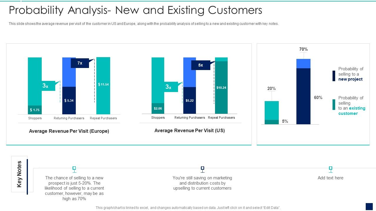 Influence_Buyers_To_Purchase_Additional_High_Probability_Analysis_New_And_Existing_Customers_Background_PDF_Slide_1.jpg