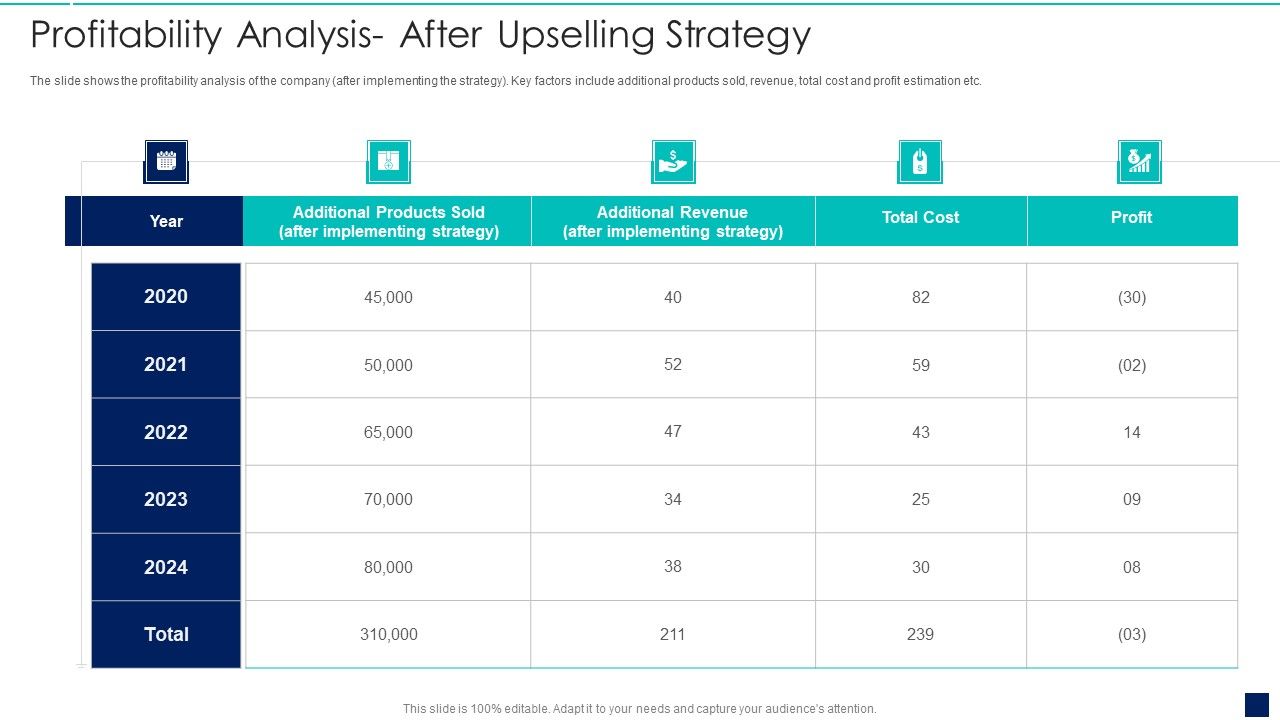 Influence_Buyers_To_Purchase_Additional_High_Profitability_Analysis_After_Upselling_Strategy_Background_PDF_Slide_1.jpg