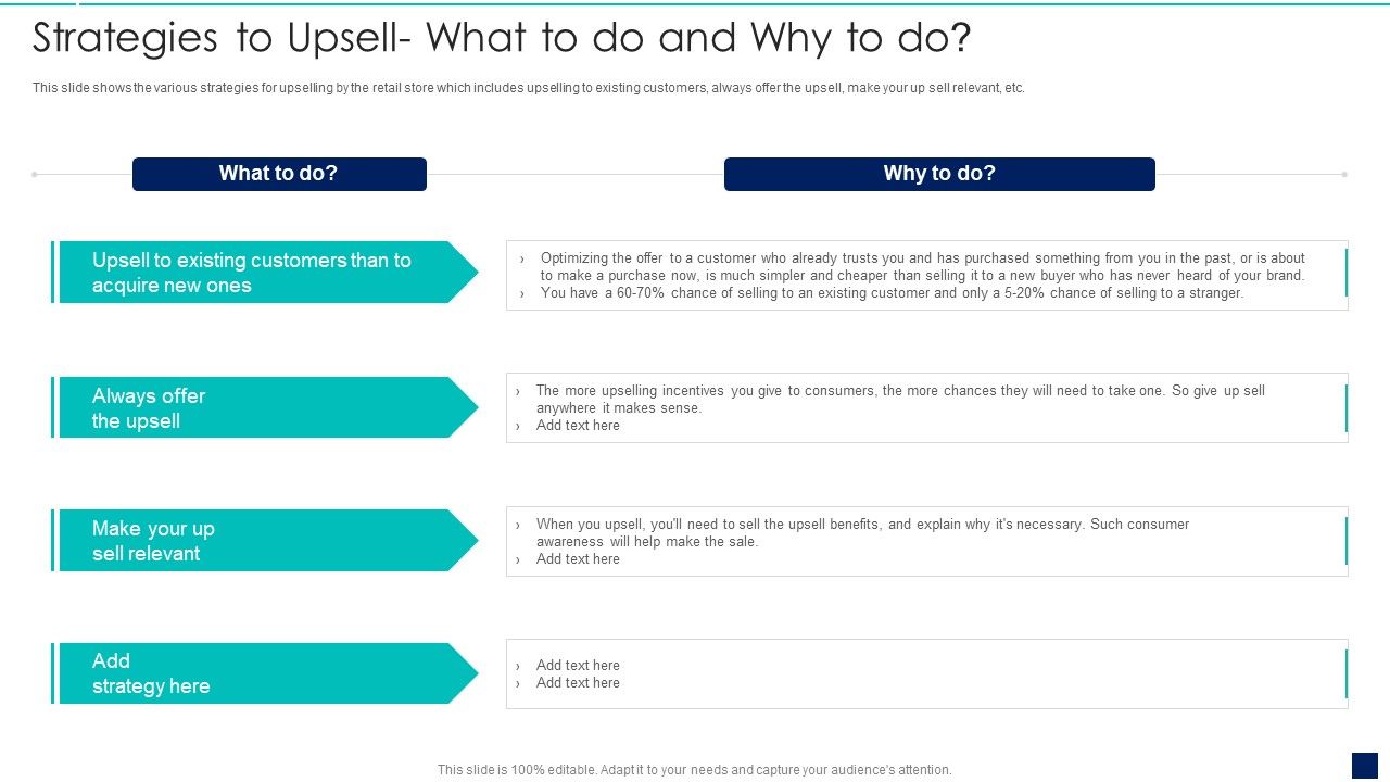Influence_Buyers_To_Purchase_Additional_High_Strategies_To_Upsell_What_To_Do_And_Why_To_Do_Template_PDF_Slide_1.jpg
