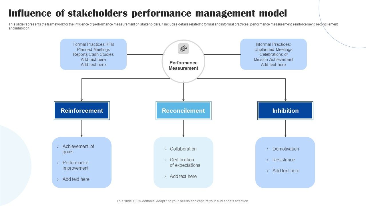 Influence_Of_Stakeholders_Performance_Management_Model_Clipart_PDF_Slide_1.jpg