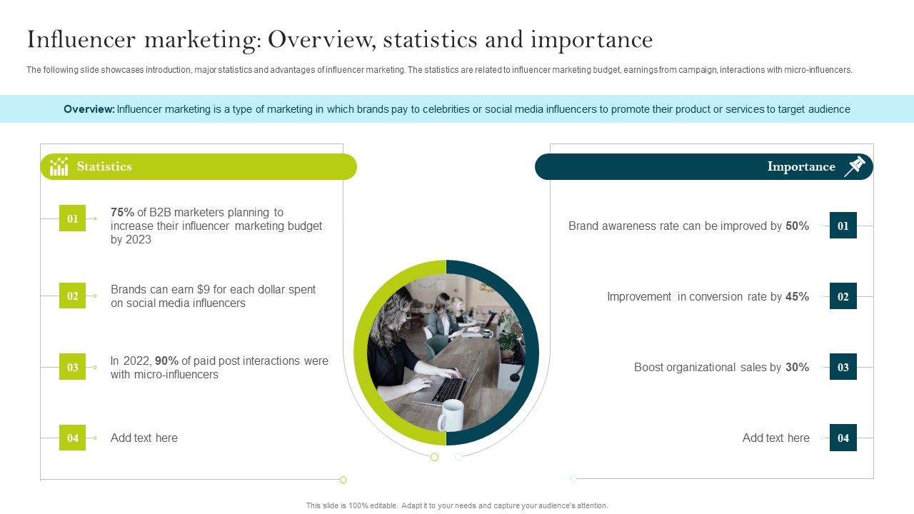 Influencer_Marketing_Overview_Statistics_And_Importance_Ppt_PowerPoint_Presentation_File_Ideas_PDF_Slide_1.jpg