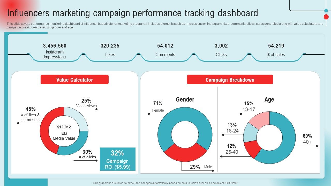 Influencers_Marketing_Campaign_Performance_Tracking_Dashboard_Ppt_PowerPoint_Presentation_Diagram_Lists_PDF_Slide_1.jpg
