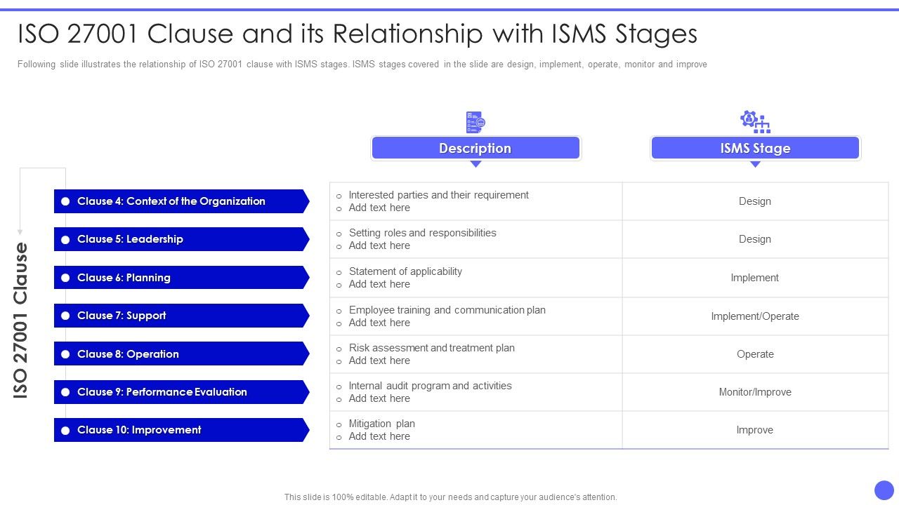 Info_Safety_And_ISO_27001_Clause_And_Its_Relationship_With_Isms_Stages_Rules_PDF_Slide_1.jpg