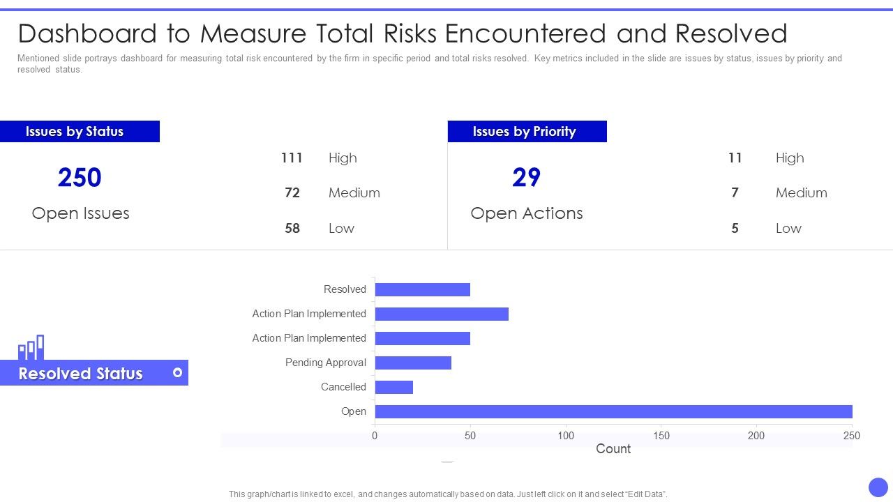 Info_Safety_And_ISO_27001_Dashboard_To_Measure_Total_Risks_Encountered_Slides_PDF_Slide_1.jpg