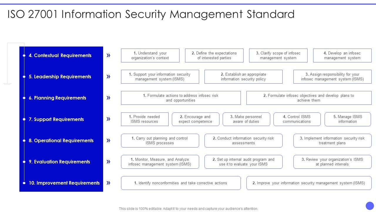 Info_Safety_And_ISO_27001_Information_Security_Management_Standard_Download_PDF_Slide_1.jpg