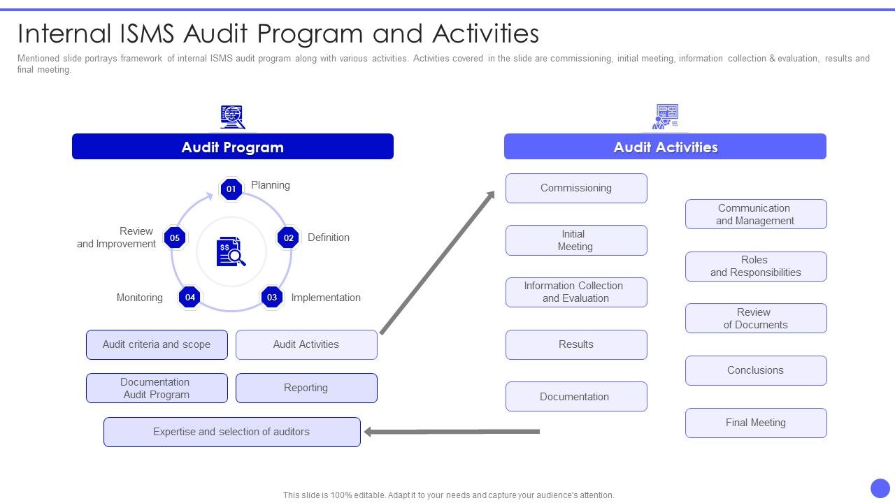 Info_Safety_And_ISO_27001_Internal_Isms_Audit_Program_And_Activities_Formats_PDF_Slide_1.jpg