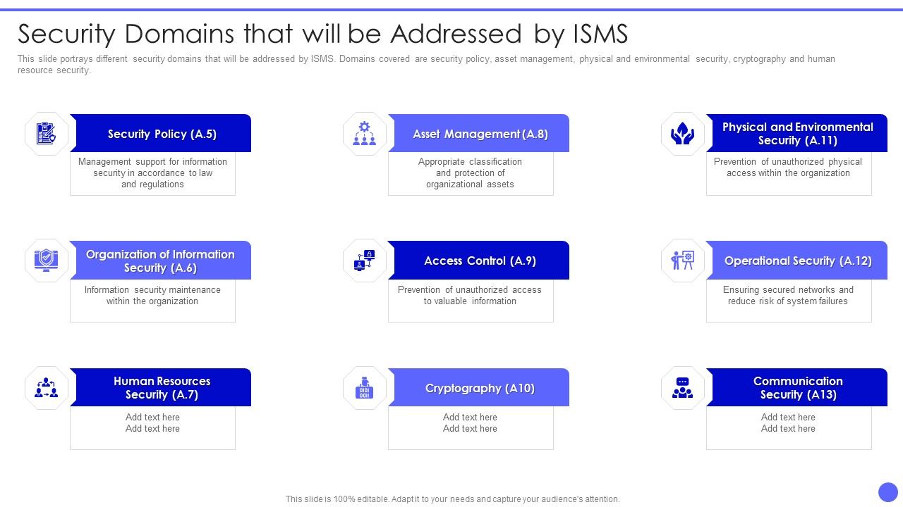Info_Safety_And_ISO_27001_Security_Domains_That_Will_Be_Addressed_By_Isms_Sample_PDF_Slide_1.jpg