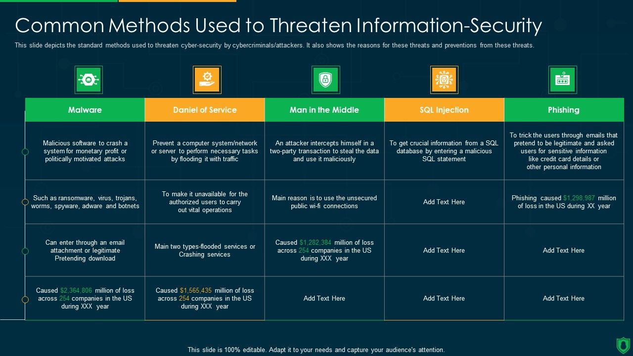 Info_Security_Common_Methods_Used_To_Threaten_Information_Security_Ppt_PowerPoint_Presentation_Gallery_Clipart_Images_PDF_Slide_1.jpg