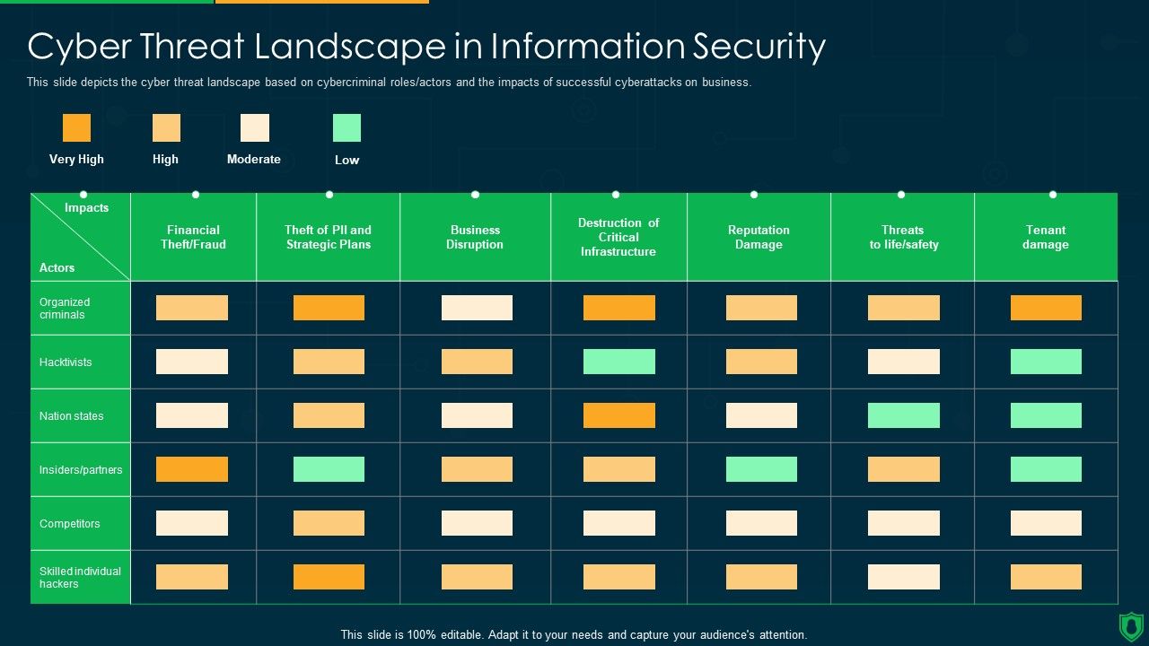 Info_Security_Cyber_Threat_Landscape_In_Information_Security_Ppt_PowerPoint_Presentation_File_Slides_PDF_Slide_1.jpg