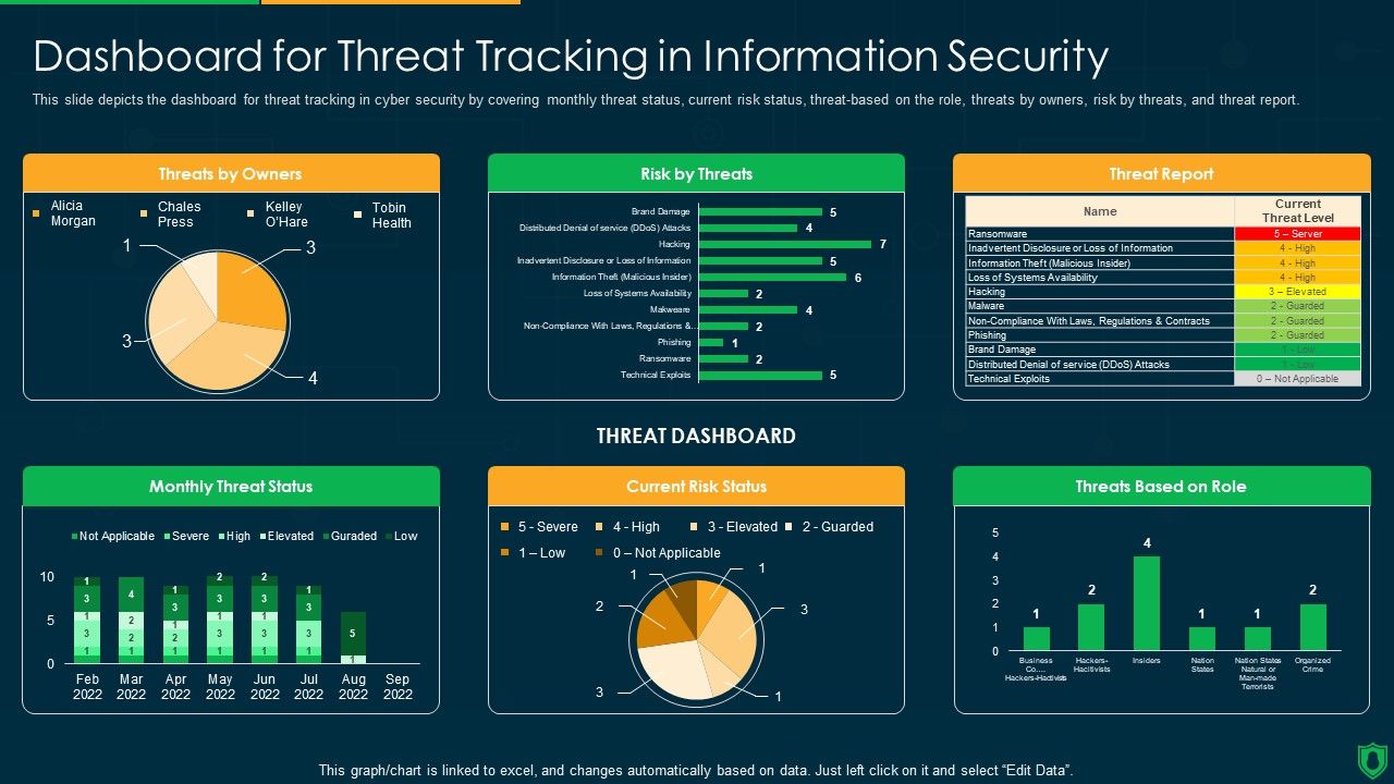 Info_Security_Dashboard_For_Threat_Tracking_In_Information_Security_Ppt_PowerPoint_Presentation_File_Example_Introduction_PDF_Slide_1.jpg