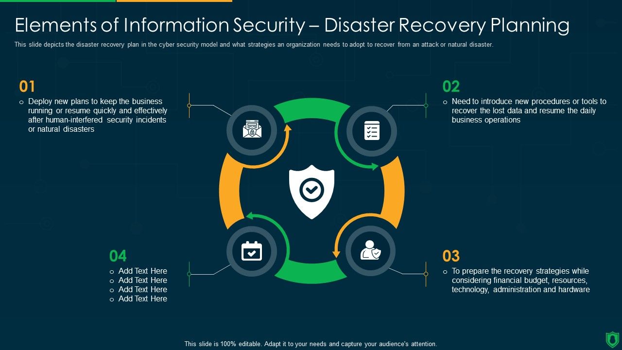 Info_Security_Elements_Of_Information_Security_Disaster_Recovery_Planning_Ppt_PowerPoint_Presentation_Gallery_Designs_PDF_Slide_1.jpg