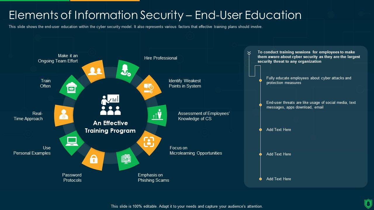 Info_Security_Elements_Of_Information_Security_End_User_Education_Ppt_PowerPoint_Presentation_File_Example_File_PDF_Slide_1.jpg