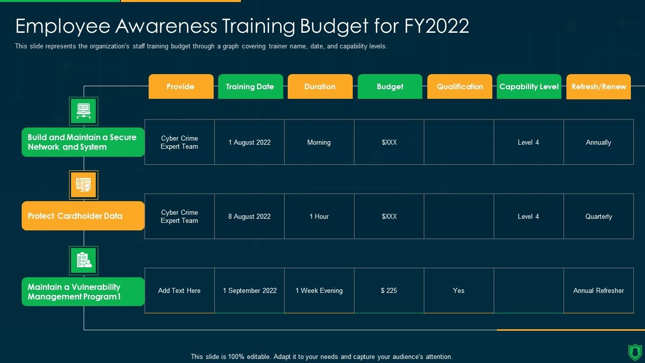 Info_Security_Employee_Awareness_Training_Budget_For_FY2022_Ppt_PowerPoint_Presentation_File_Graphics_Download_PDF_Slide_1.jpg