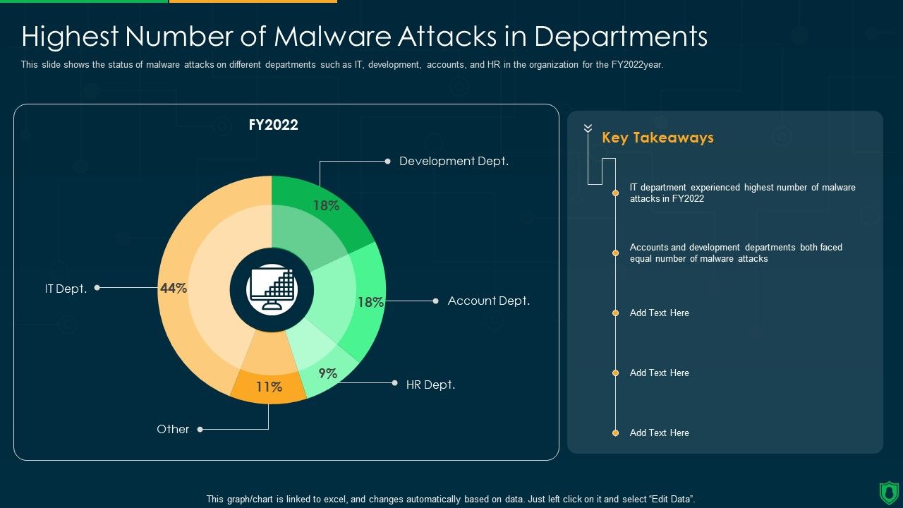 Info_Security_Highest_Number_Of_Malware_Attacks_In_Departments_Ppt_PowerPoint_Presentation_Gallery_Format_PDF_Slide_1.jpg