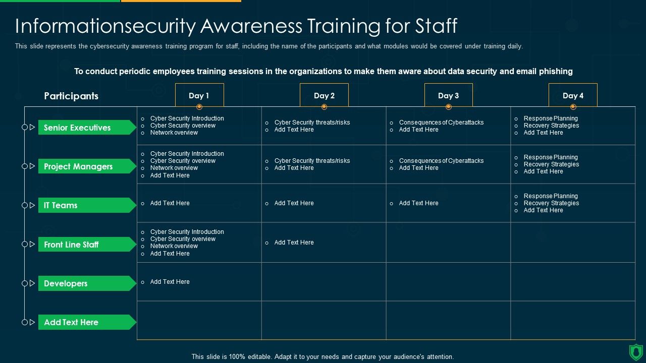 Info_Security_Information_security_Awareness_Training_For_Staff_Ppt_PowerPoint_Presentation_Gallery_Template_PDF_Slide_1.jpg
