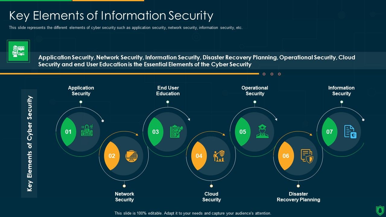 Info_Security_Key_Elements_Of_Information_Security_Ppt_PowerPoint_Presentation_Gallery_Slide_Download_PDF_Slide_1.jpg
