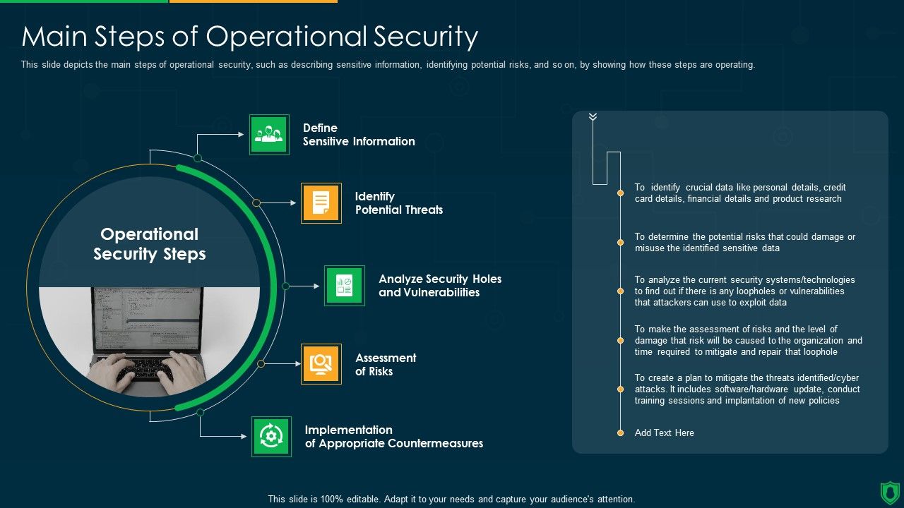 Info_Security_Main_Steps_Of_Operational_Security_Ppt_PowerPoint_Presentation_File_Summary_PDF_Slide_1.jpg