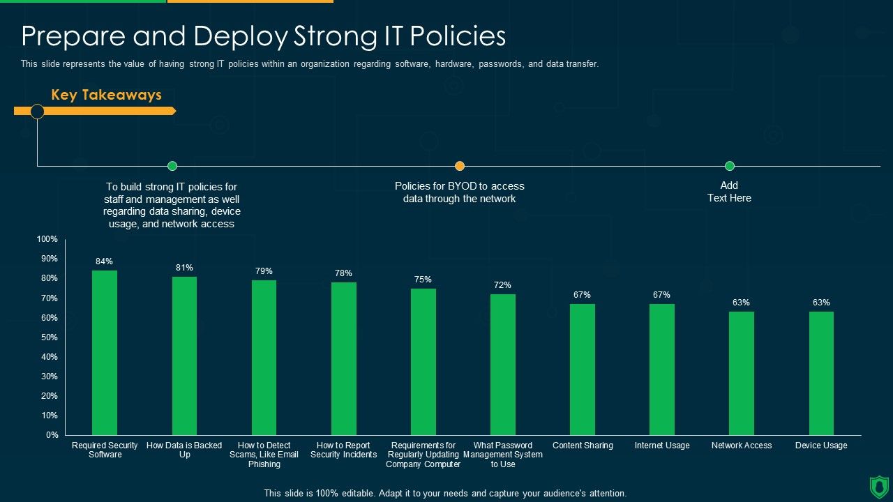 Info_Security_Prepare_And_Deploy_Strong_IT_Policies_Ppt_PowerPoint_Presentation_File_Model_PDF_Slide_1.jpg