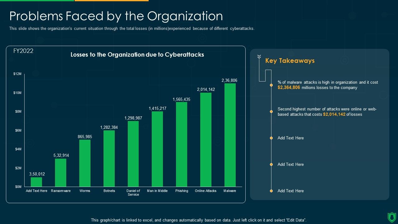 Info_Security_Problems_Faced_By_The_Organization_Ppt_PowerPoint_Presentation_File_Slide_PDF_Slide_1.jpg