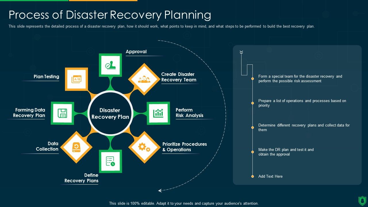 Info_Security_Process_Of_Disaster_Recovery_Planning_Ppt_PowerPoint_Presentation_File_Summary_PDF_Slide_1.jpg