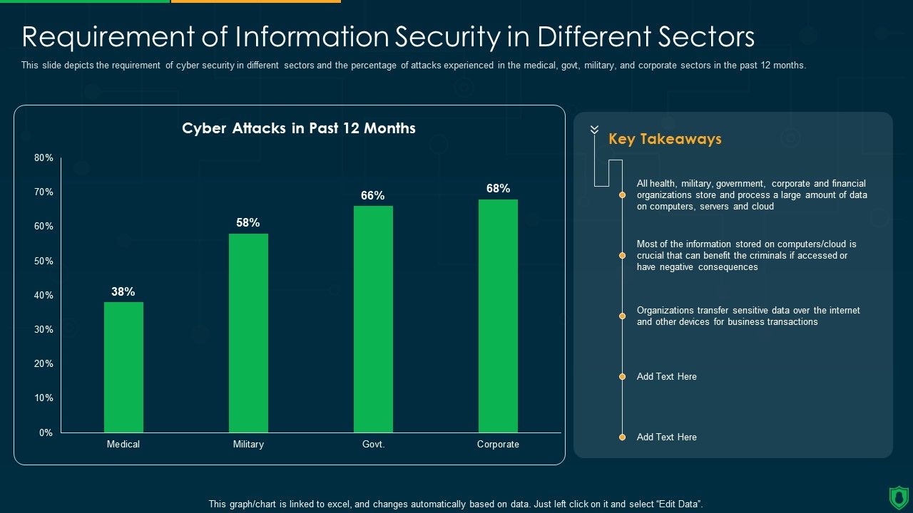 Info_Security_Requirement_Of_Information_Security_In_Different_Sectors_Ppt_PowerPoint_Presentation_File_Grid_PDF_Slide_1.jpg