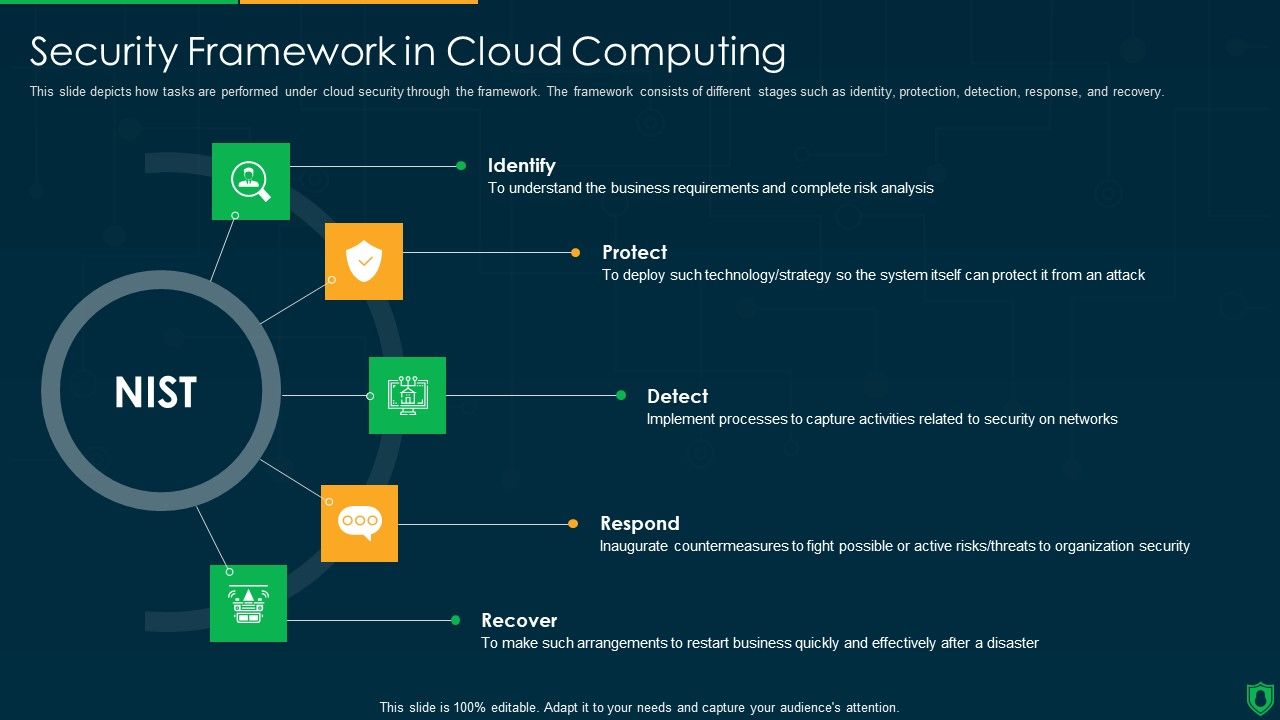 Info_Security_Security_Framework_In_Cloud_Computing_Ppt_PowerPoint_Presentation_Gallery_Images_PDF_Slide_1.jpg