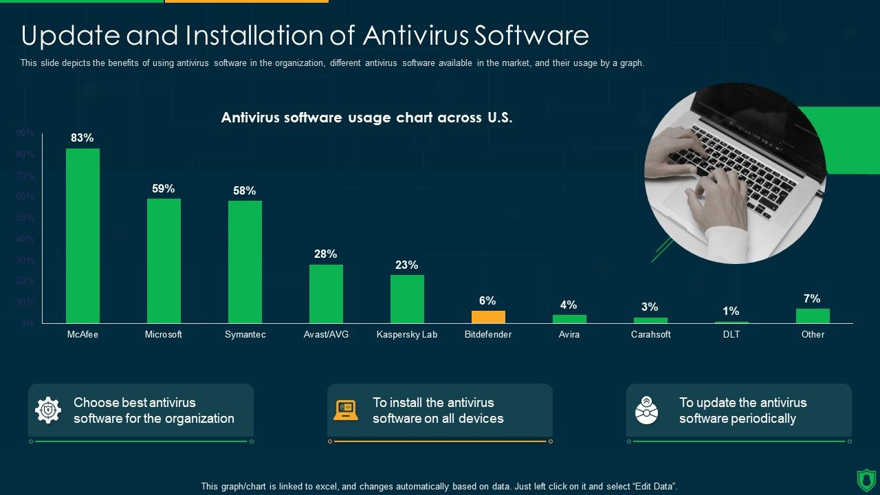 Info_Security_Update_And_Installation_Of_Antivirus_Software_Ppt_PowerPoint_Presentation_File_Designs_PDF_Slide_1.jpg