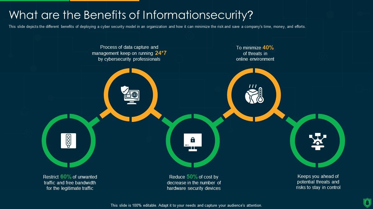 Info_Security_What_Are_The_Benefits_Of_Informationsecurity_Ppt_PowerPoint_Presentation_Gallery_Inspiration_PDF_Slide_1.jpg