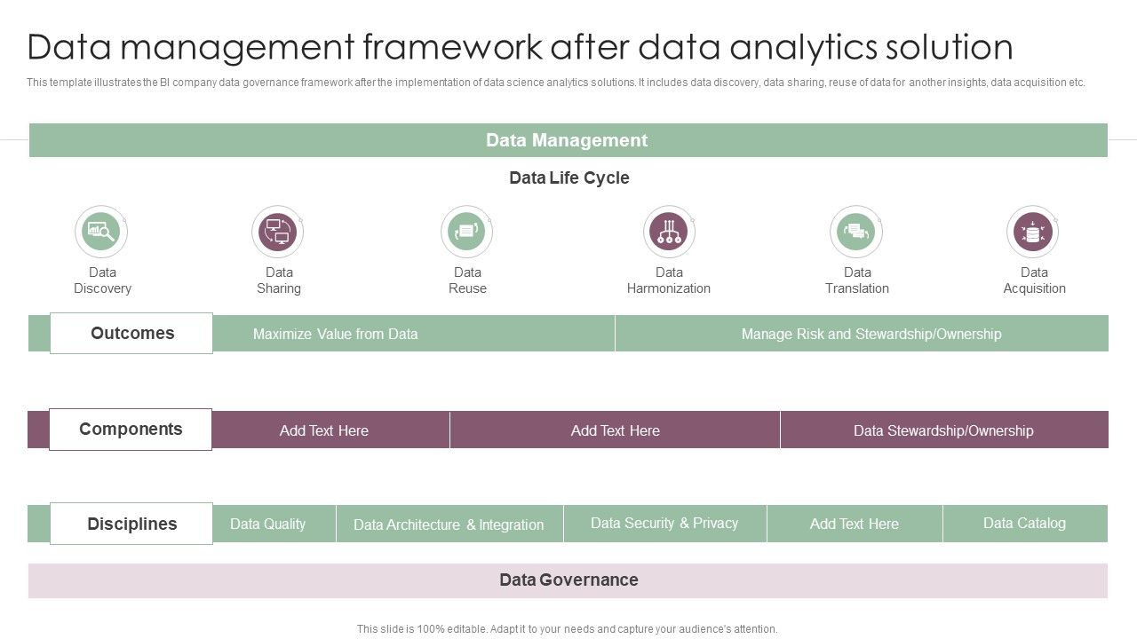 Information_Analysis_And_BI_Playbook_Data_Management_Framework_After_Data_Analytics_Solution_Template_PDF_Slide_1.jpg