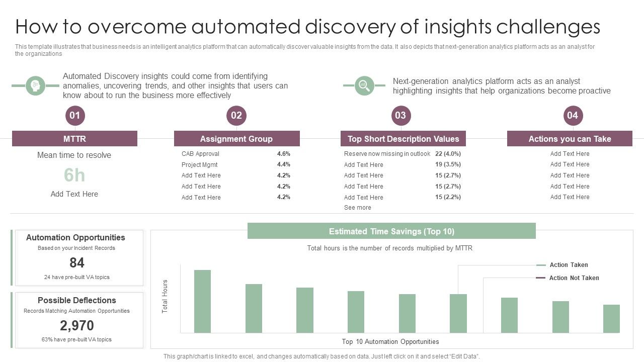 Information_Analysis_And_BI_Playbook_How_To_Overcome_Automated_Discovery_Of_Insights_Challenges_Structure_PDF_Slide_1.jpg