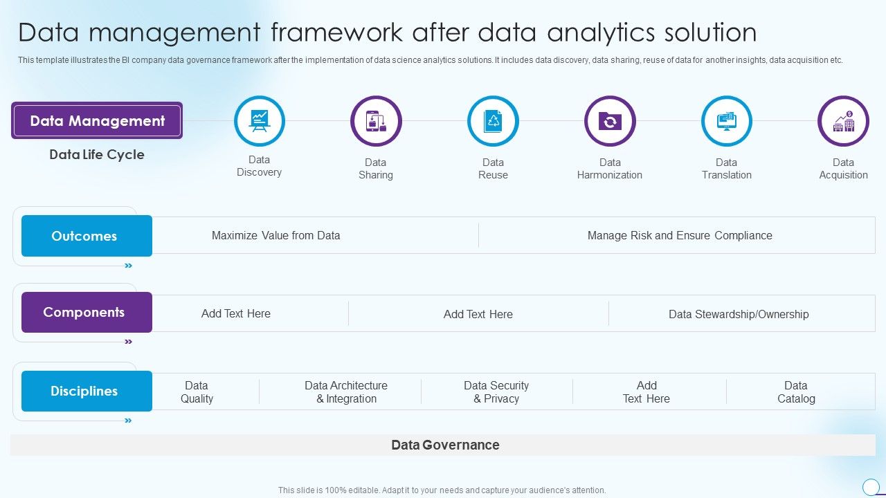 Information_Analytics_And_Ml_Strategy_Playbook_Data_Management_Framework_After_Data_Analytics_Solution_Introduction_PDF_Slide_1.jpg