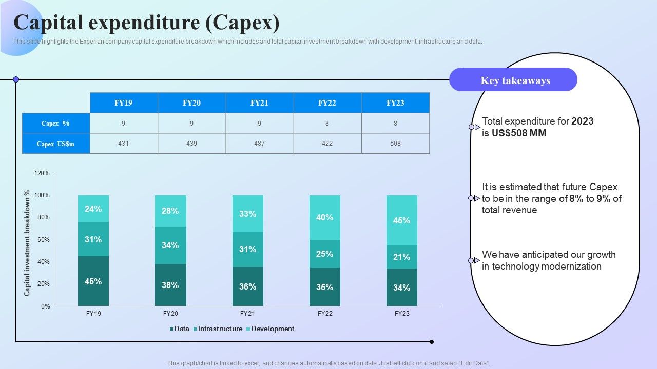 Information_Analytics_Company_Outline_Capital_Expenditure_Capex_Information_PDF_Slide_1.jpg